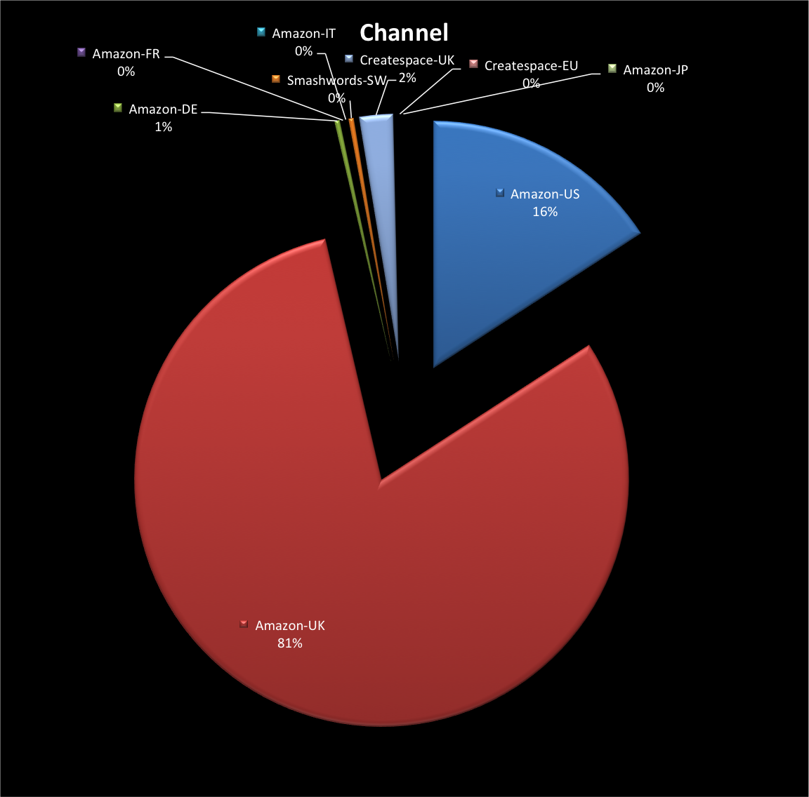 Channel 30Dec12